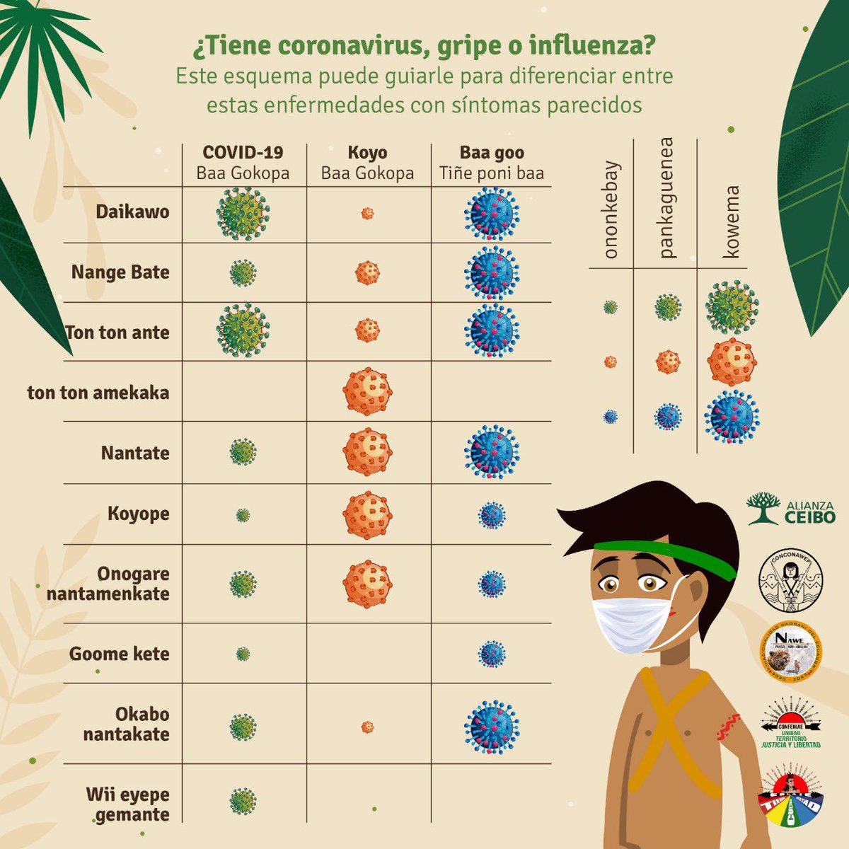 Voces de la Panamazonía – 02 abril 2020