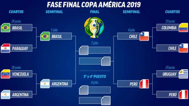 Copa América: Brasil, Argentina, Chile y Perú a semifinales.